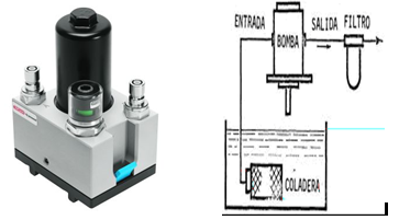 hidráulica,	 circuitos  hidraulicos,	FILTROS HIDRÁULICOS, fluidsim hidraulica,	FILTROS  DE RETORNO, componentes hidráulicos,	filtro  de  presión,  sistemas hidráulicos ,	 Cilindro de simple efecto,	 Cilindro de doble efecto,  	 componentes hidraulicos,	 sistemas hidraulicos,