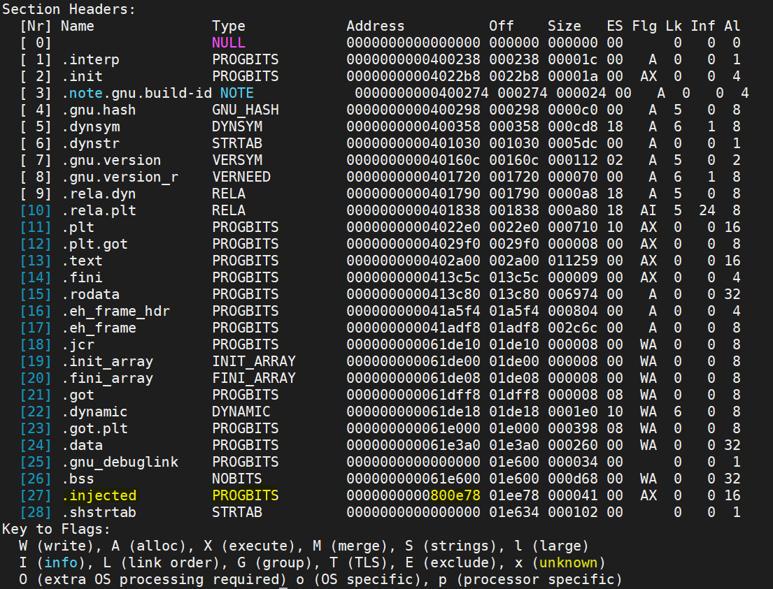 List of sections in an executable ELF