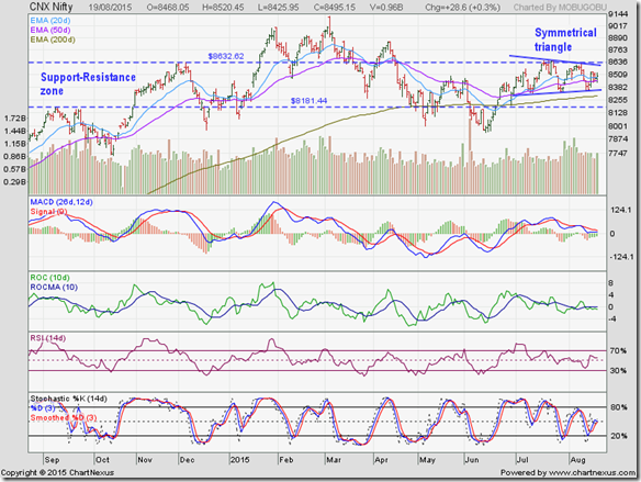 Nifty_Aug1915