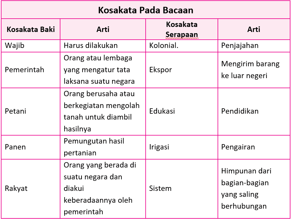 Benar Kunci Jawaban Halaman 32 33 35 37 41 42 43 Tema 7 Kelas 5 Buku Siswa Tematik Pojok Edukasi