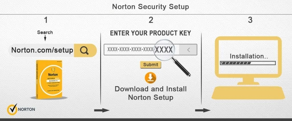 norton-setup-redeem-and-enter-norton-setup-product-key