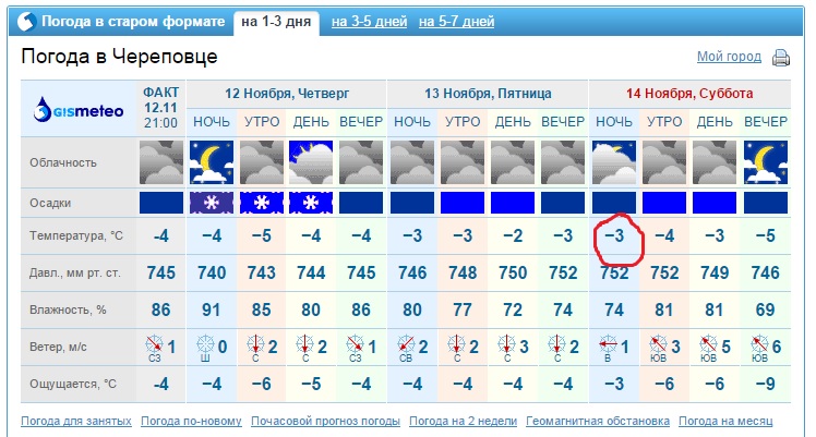 Прогноз погоды пермь на гисметео 3 дня