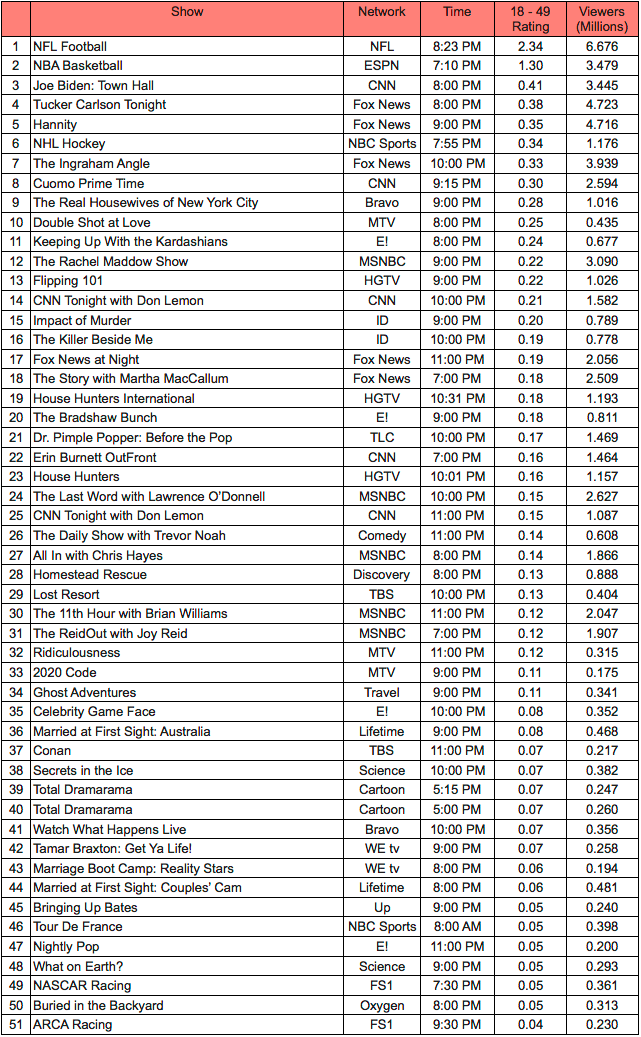 nhl nielsen ratings