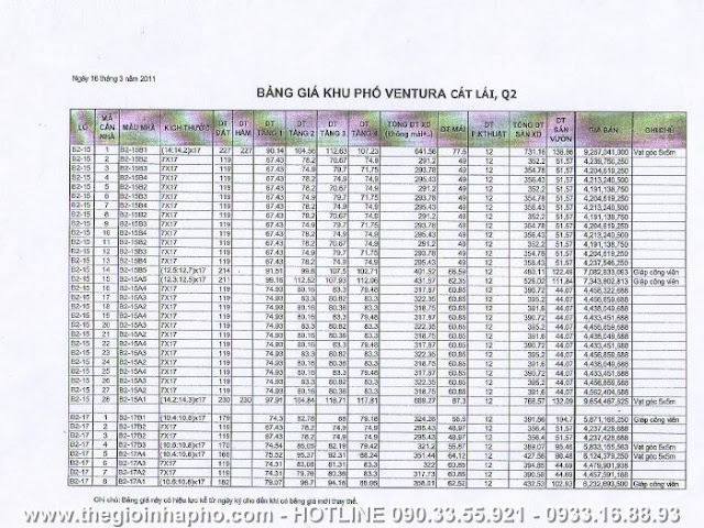  Bán nhà phố Ventura Cát Lái, Quận 2 giá gốc CHỦ ĐẦU TƯ