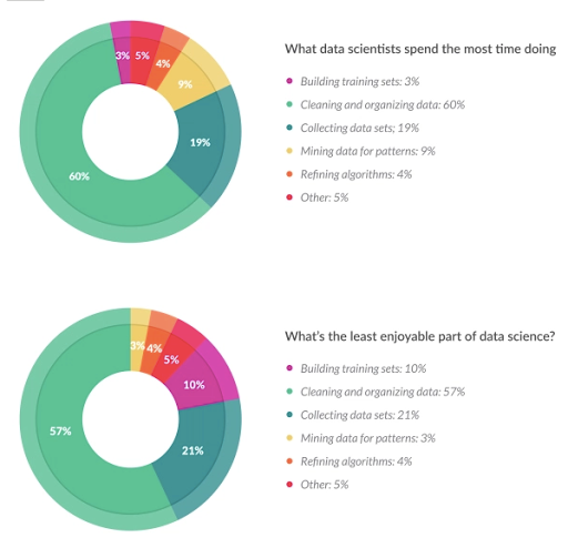 Alteryx Charting