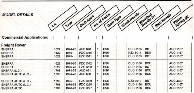 Su Carb Needle Comparison Chart