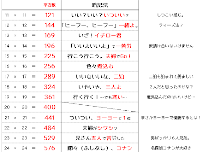 画像 数字 語呂合わせ 可愛い 3桁 野球 イラスト 無料