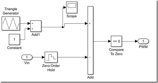 PWM subsystem