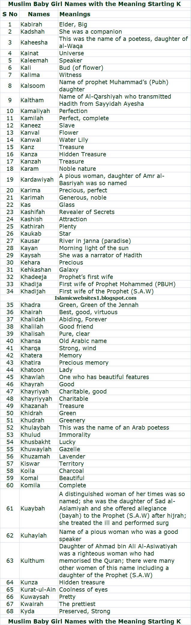 Muslim Baby Girl Names with the Meaning Starting Alphabet K Letter