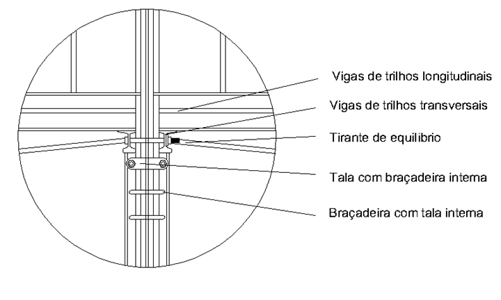 Passarela EFOM-detailineosl