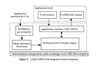 COMPUTER INTEGRATED MANUFACTURING-0254