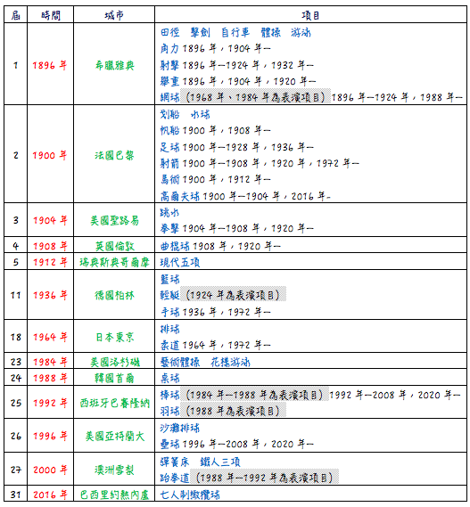 phpaRSfpp#s-527,569