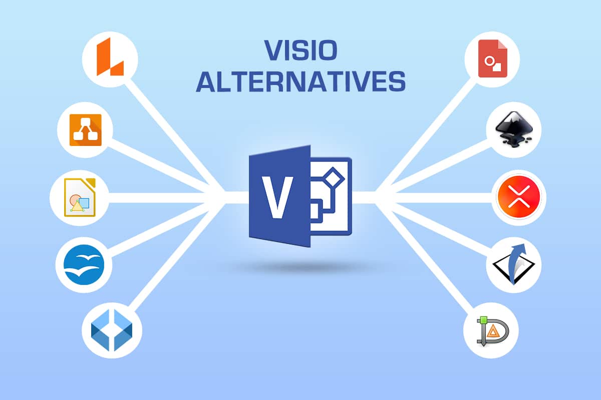 21 nejlepších bezplatných alternativ Visio online