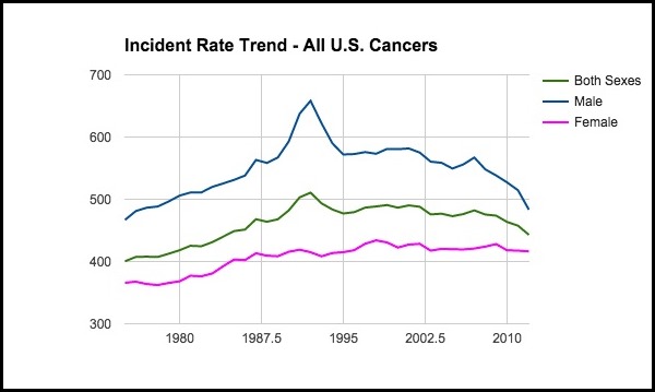 Incident_Rate_Trend_-_All_cancers