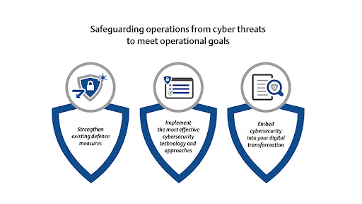 Safeguarding operations from cyber threats to meet operational goals. Courtesy: Emerson