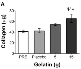 Collagen