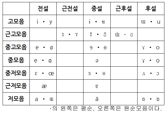 파일:attachment/mo_eum_pyo_1.png