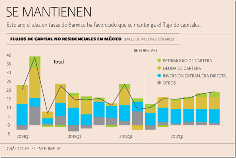 Economía de México