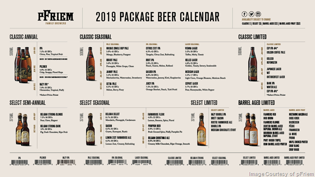 pFriem Family Brewers Announces 2019 Release Calendar