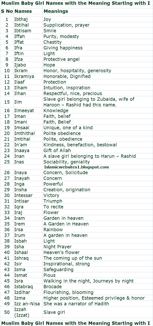 Muslim Baby Girl Names with the Meaning Starting with Letter I Alphabet