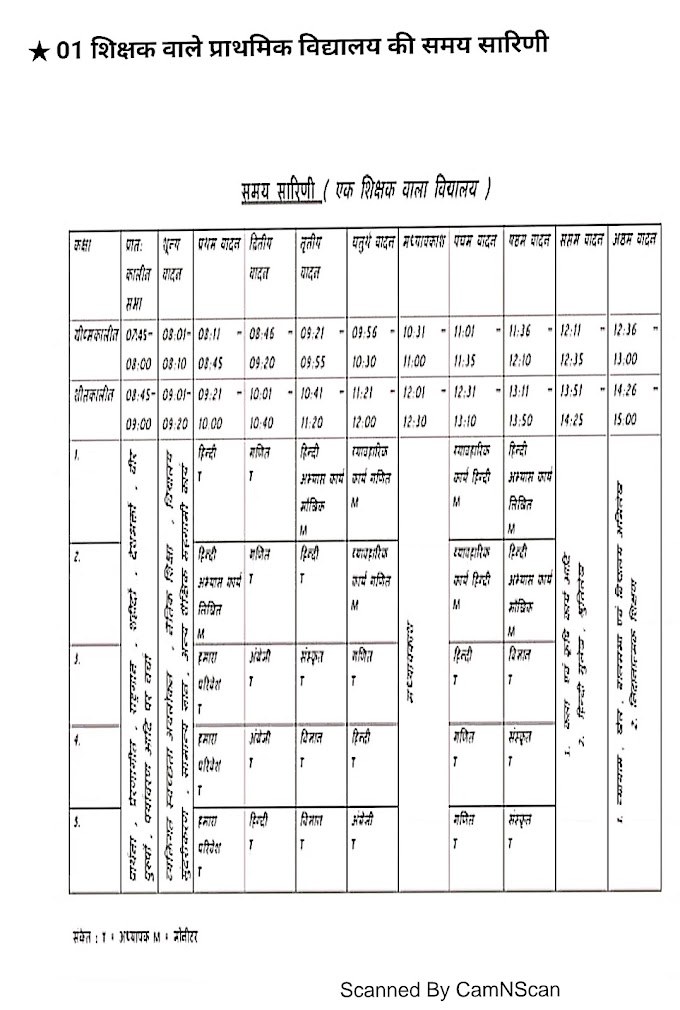 प्राथमिक विद्यालय समय सारणी: एक शिक्षक, दो शिक्षक, तीन शिक्षक, चार शिक्षक व पाँच शिक्षक वाले प्राथमिक विद्यालयों (कक्षा 1 से 5 तक) का समय विभाजन चक्र
