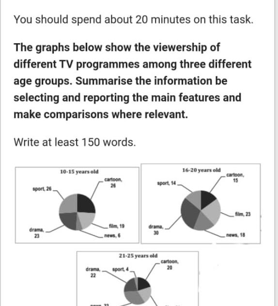 Ac Writing Task 13 04 2021 Sahaj Learning