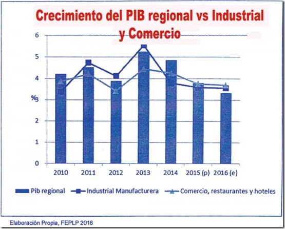 La Paz: Sector industrial perdió Bs 200 millones por la crisis del agua