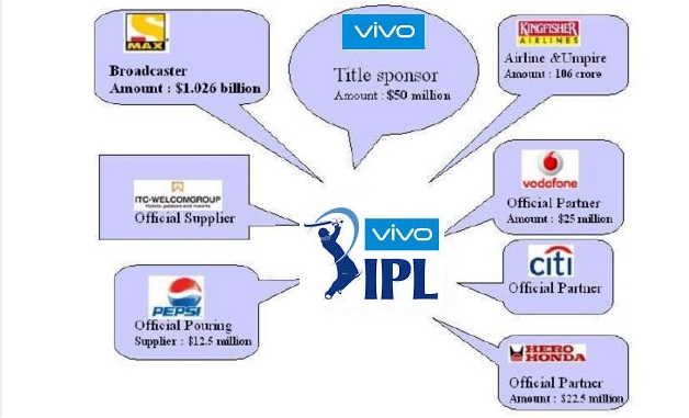 how does ipl franchise earn money