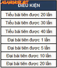 Tiên Hiệp Kỳ Duyên Chuỗi Sự kiện Đầu tháng 2 5