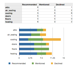 Dc Js Row Chart