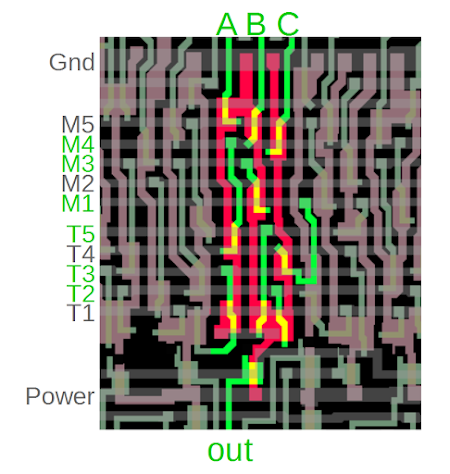 One gate from the Z-80 to generate a control signal at the right time by combining M cycle and T state signals.