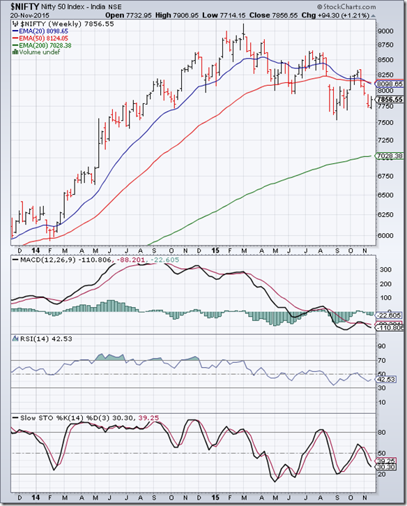 Nifty_Nov2015