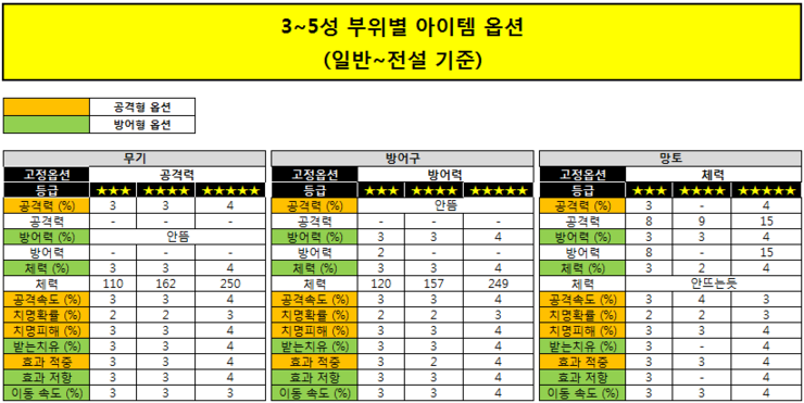 파일:크하장비옵션1.png