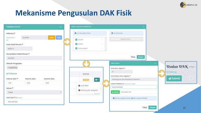 MEKANISME PENGUSULAN DAK FISIK TP 2022 MELALUI SISTEM INFORMASI KRISNA