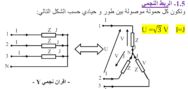 مدونة الأستاذ حمدي شريف محمد