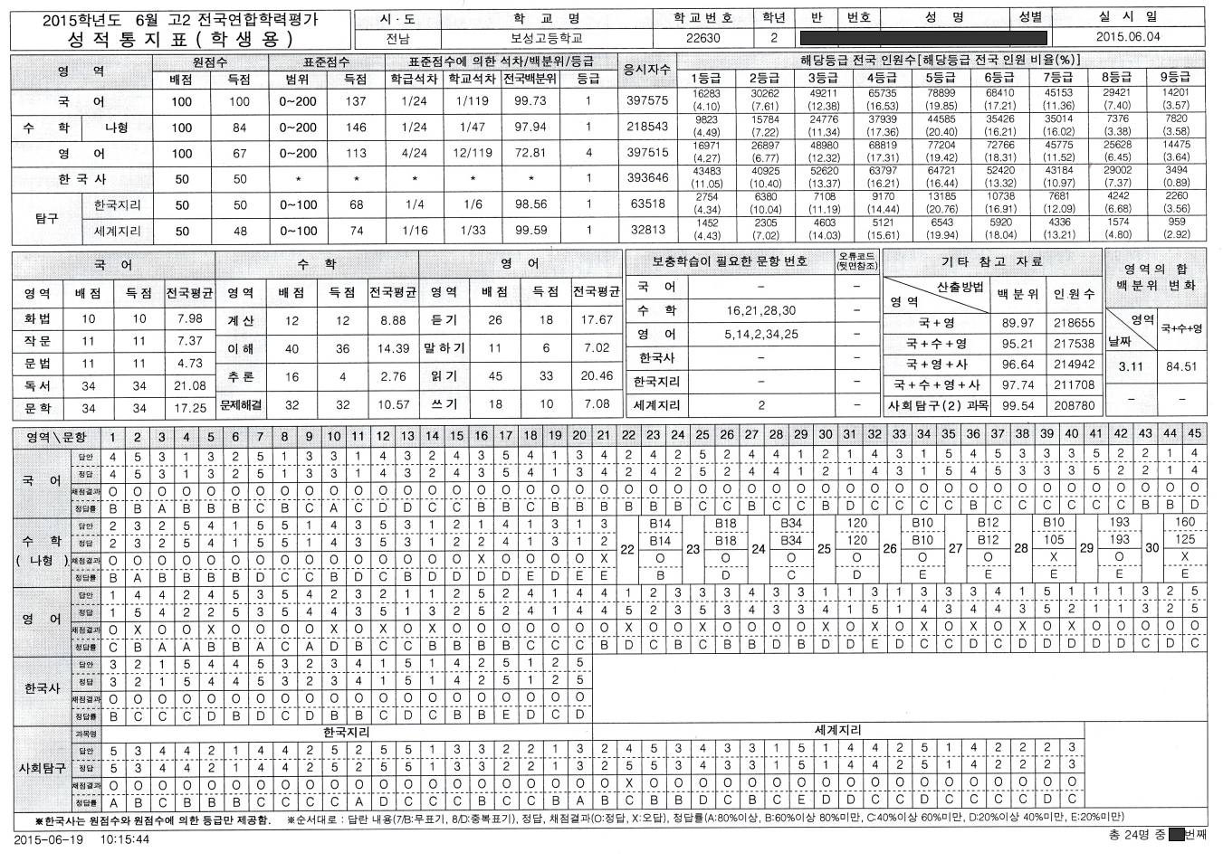 파일:National_union_academic_ability_test_result.png