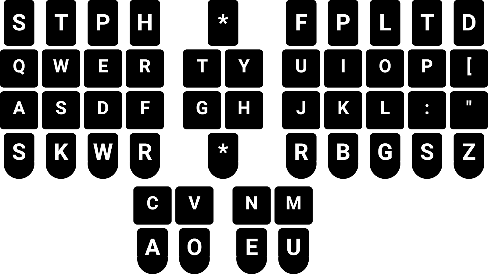 Steno Chart