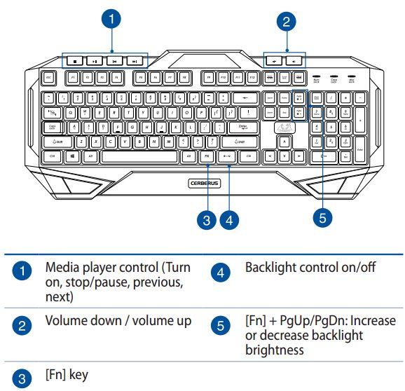 ASUS, Cerberus, teclado