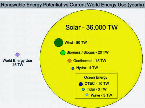 Climate Institute Announces Ghg Emissions Offset Program To Support Small Island States