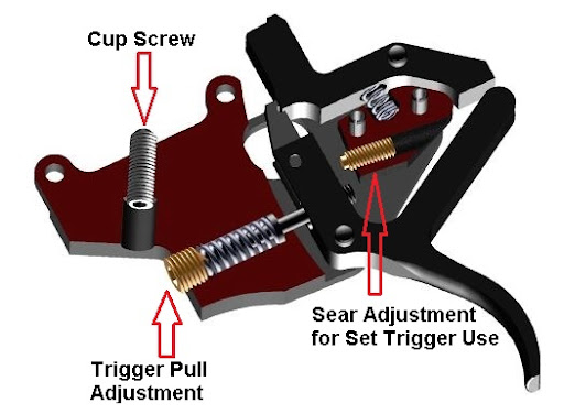 internals-set-trigger.JPG