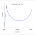 Tong Kosong Nyaring Bunyinya - Dunning-Kruger Effect