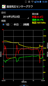 Temp Humi Baro widget & graph – Draw temperature, humidity, barometer ...