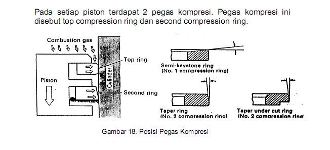  No Speed No HapPy Kelengkapan Mesin Diesel 