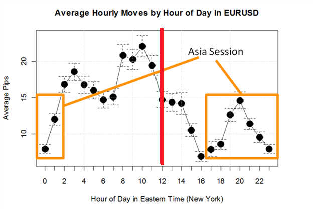 jam terbaik untuk trading forex