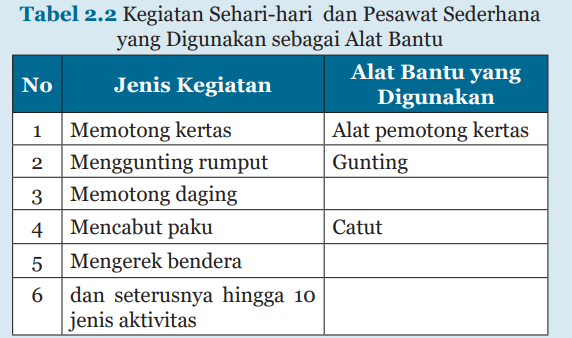 Pesawat sederhana jenisnya