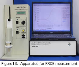 Aparato para mediciones de RRDE.