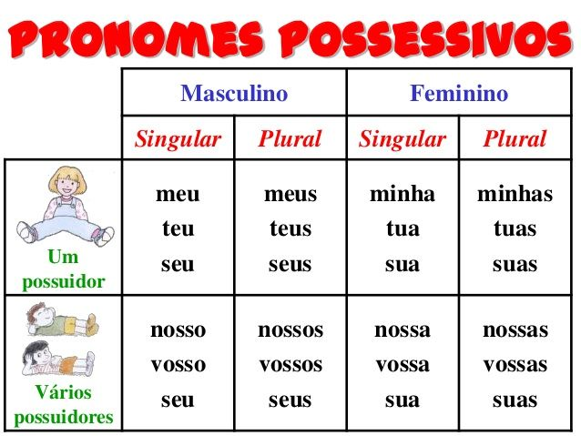 ESMERO E SENSIBILIDADE CONTINUANDO COM OS PRONOMES AGORA OS PRONOMES POSSESSIVOS