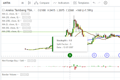 fundamental saham antm