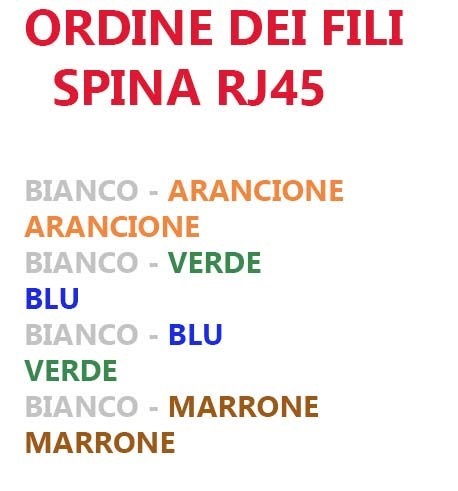 ordine-fili-rj45