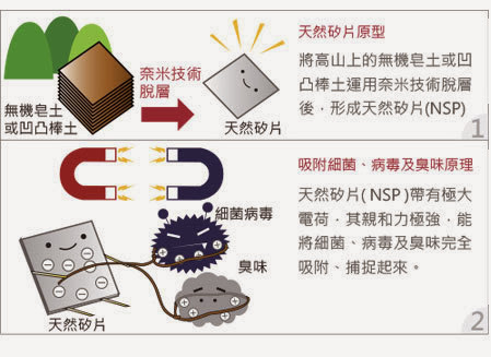 Nanosi銀河矽-天然矽片銀